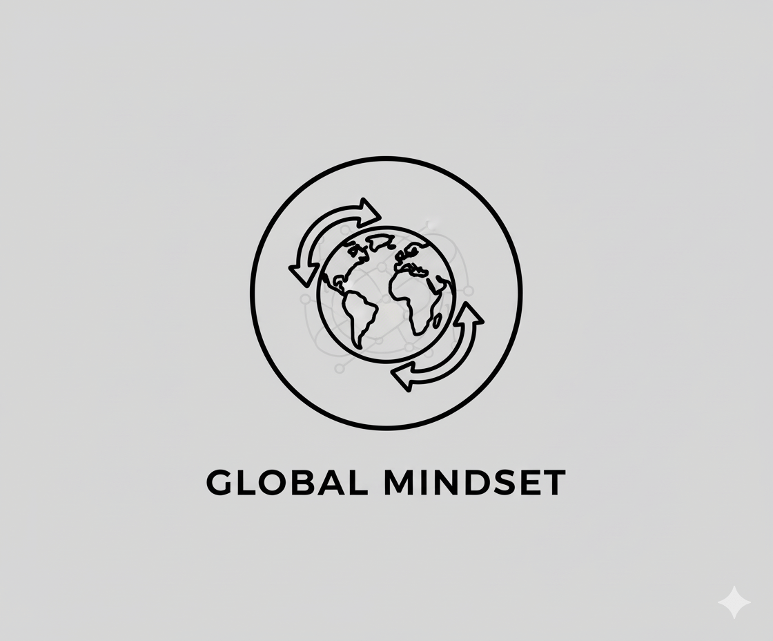 Global Mindset